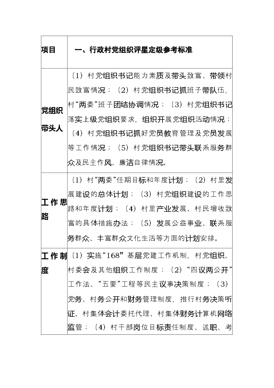 六类党组织评星定级参考标准.docx,第1页预览