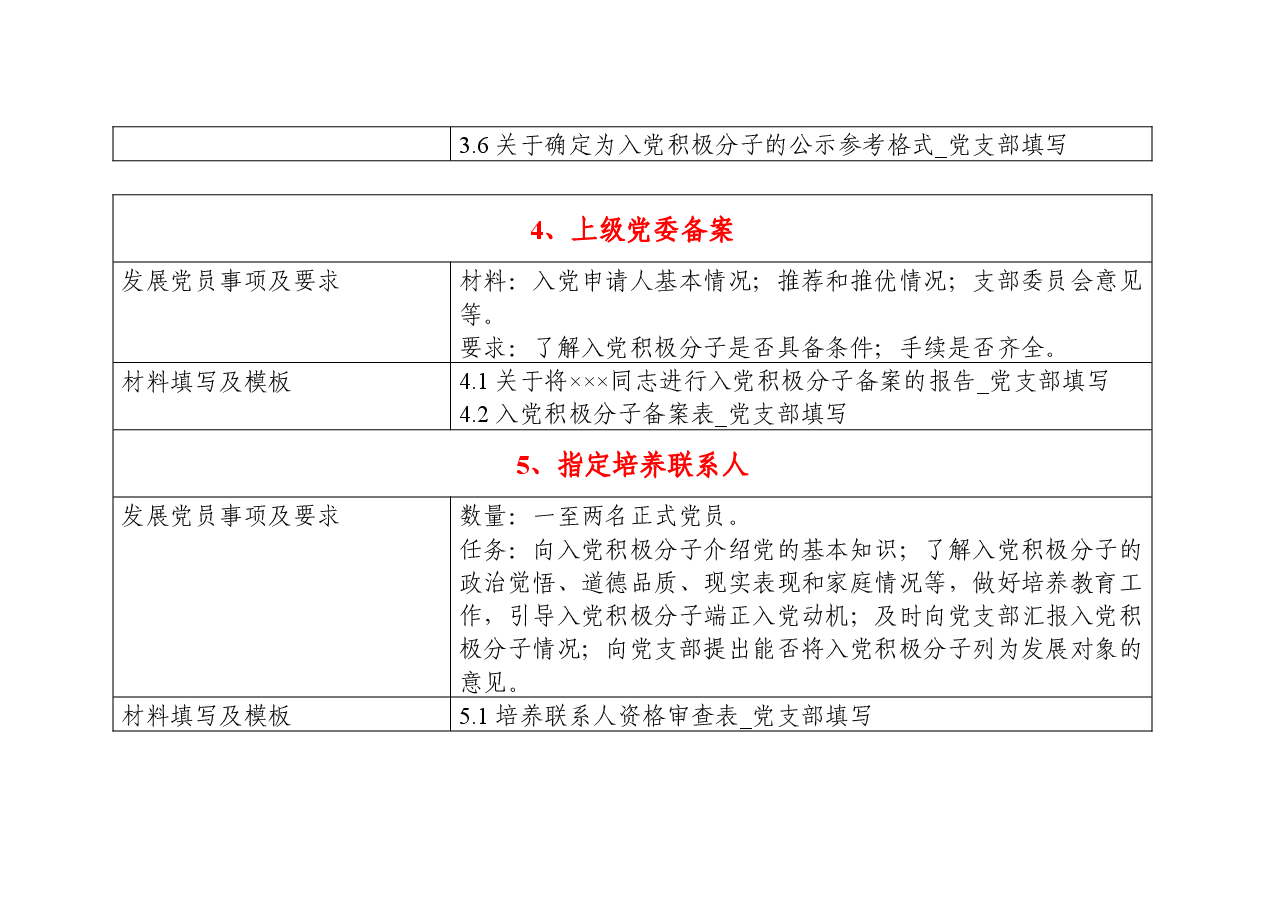 发展党员工作流程及参考模板.docx,第3页预览