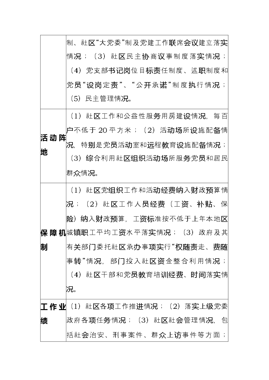六类党组织评星定级参考标准.docx,第4页预览
