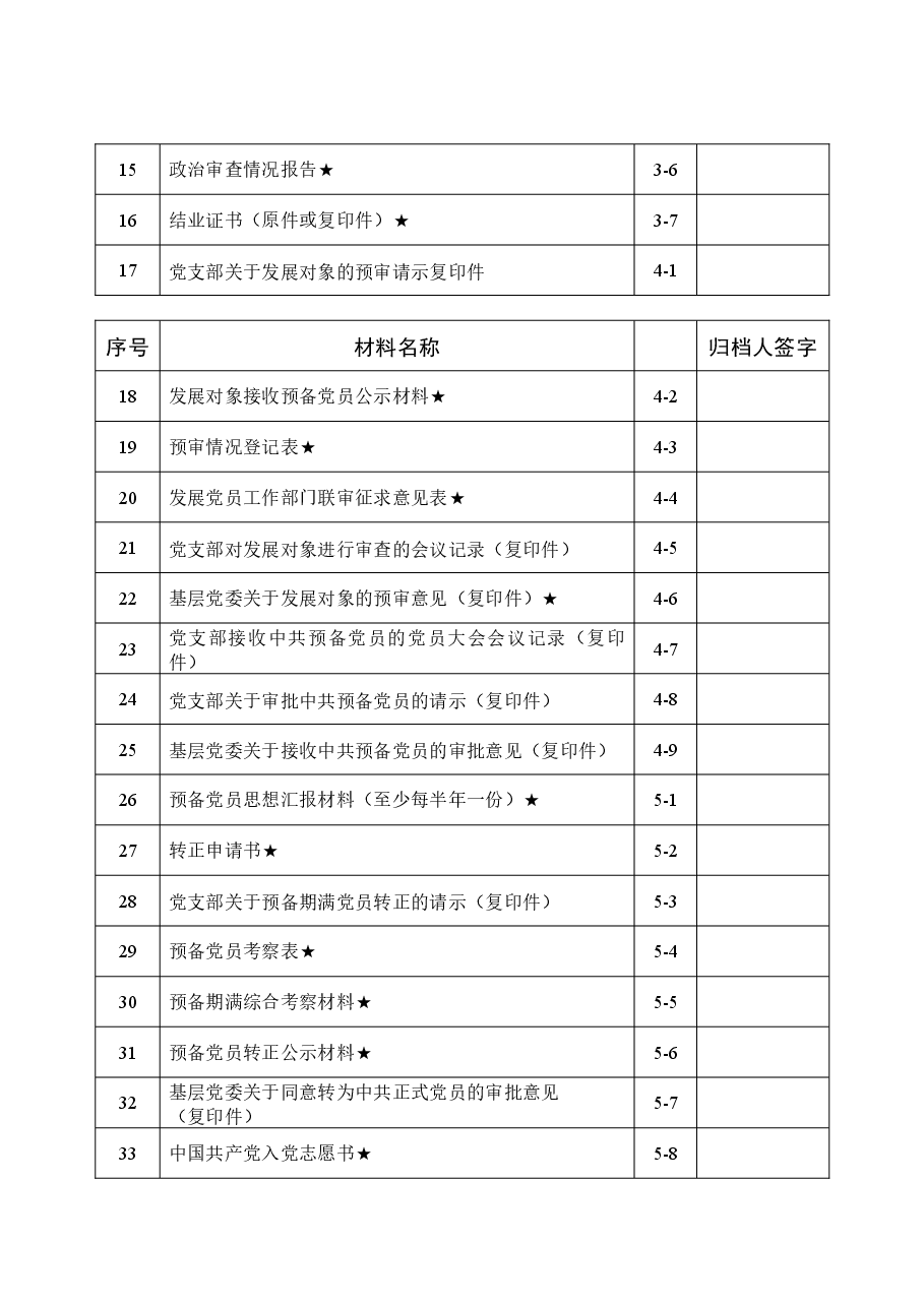 (34套)发展党员表册模板.docx,第2页预览