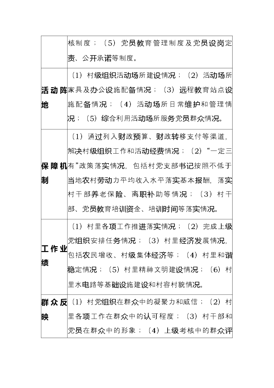 六类党组织评星定级参考标准.docx,第2页预览
