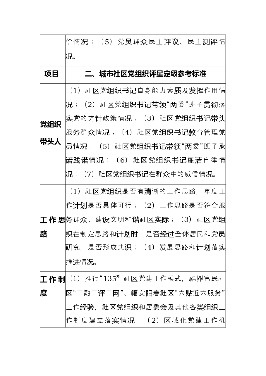 六类党组织评星定级参考标准.docx,第3页预览