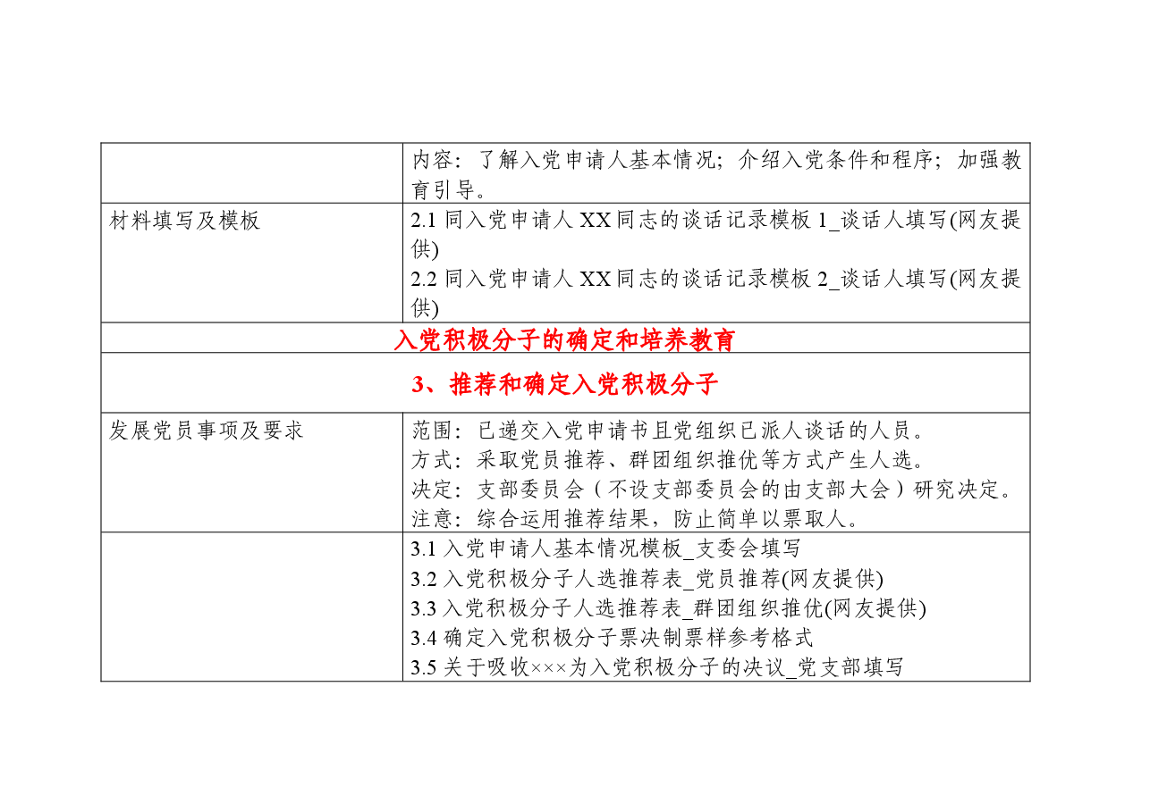发展党员工作流程及参考模板.docx,第2页预览