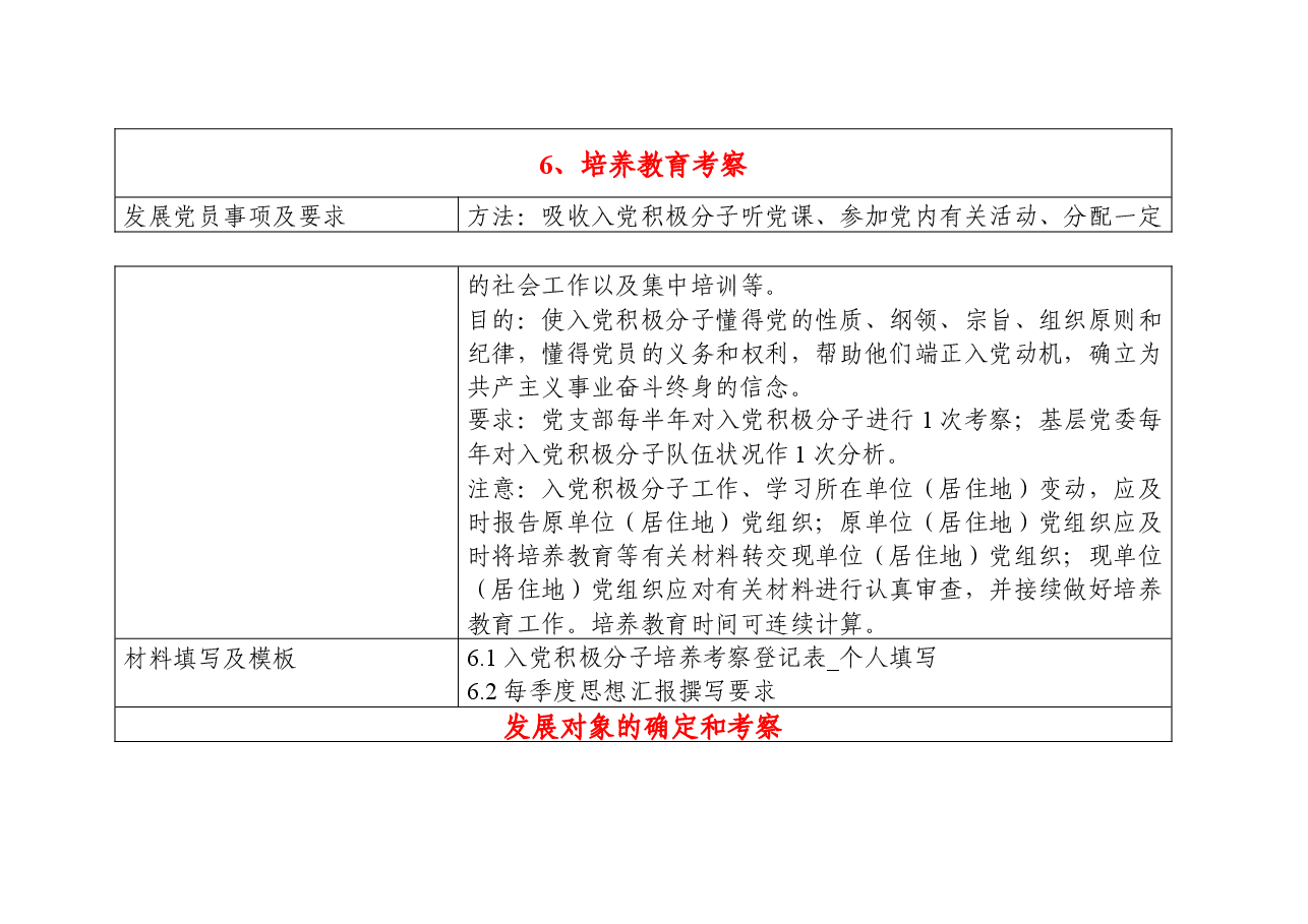 发展党员工作流程及参考模板.docx,第4页预览