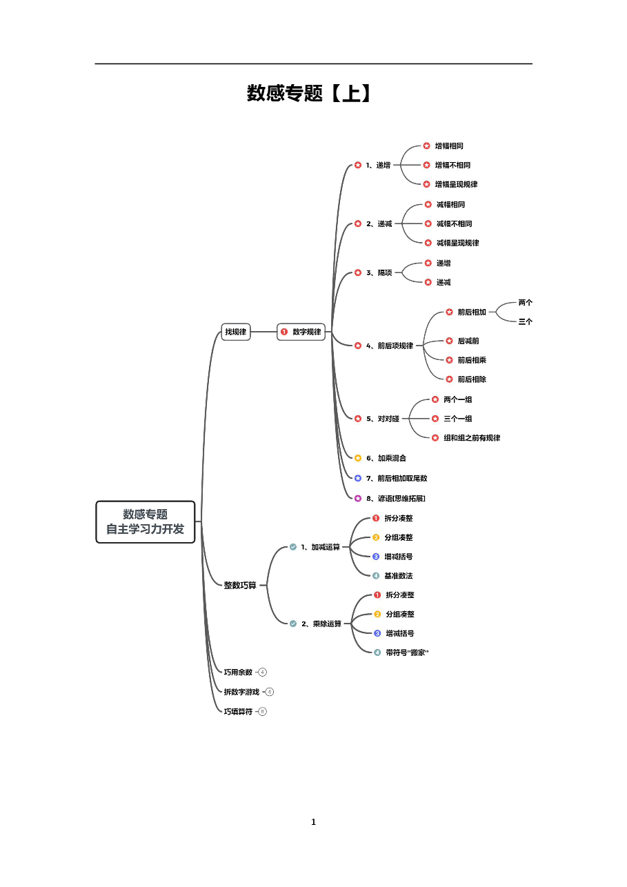 小学二年级数学思维课讲义(珍藏版).pdf,第2页预览