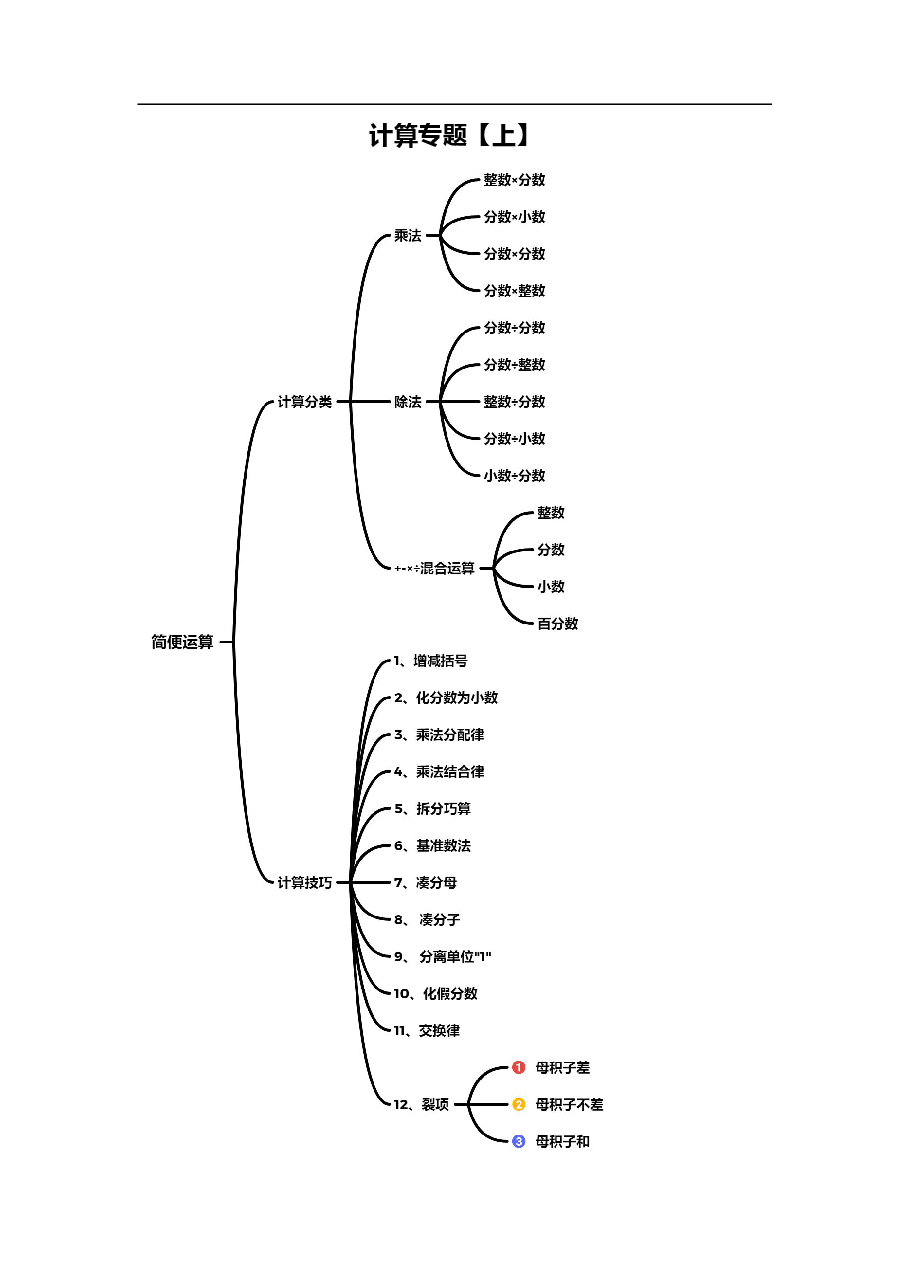 小学五年级数学思维课讲义(珍藏版).pdf,第2页预览