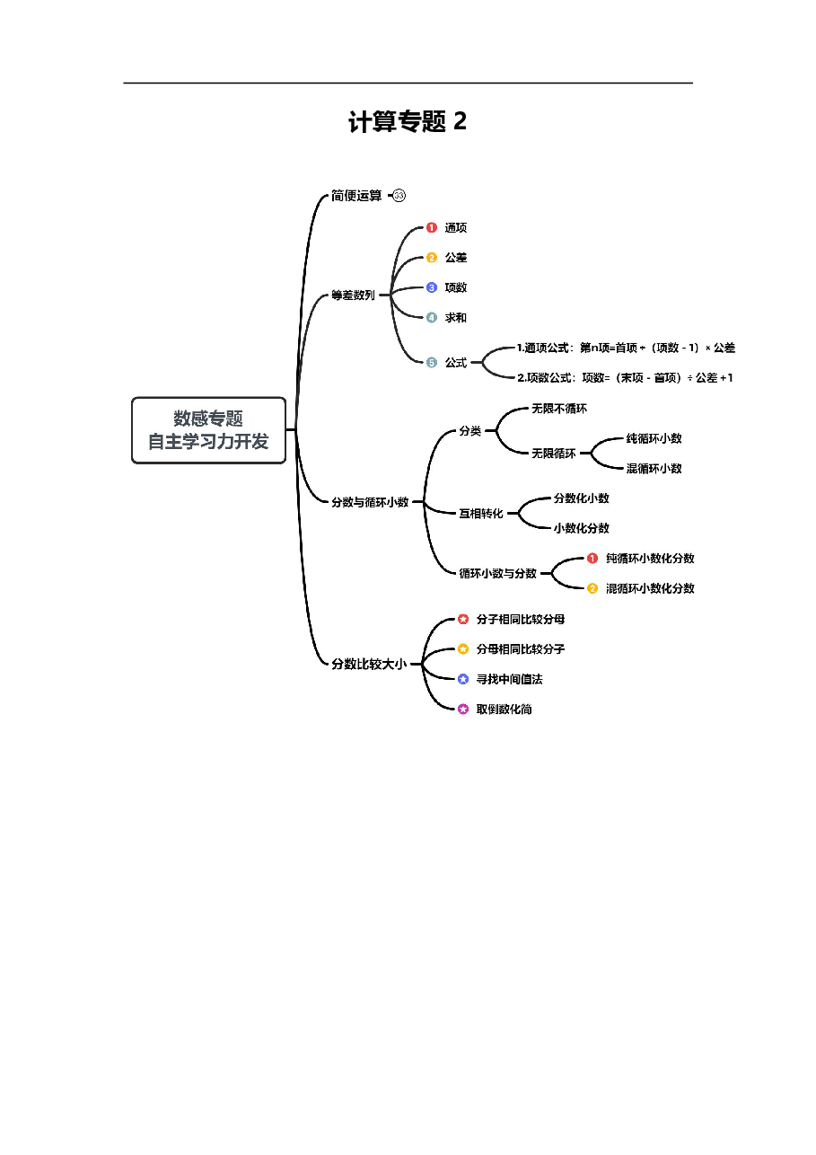 小学五年级数学思维课讲义(珍藏版).pdf,第3页预览