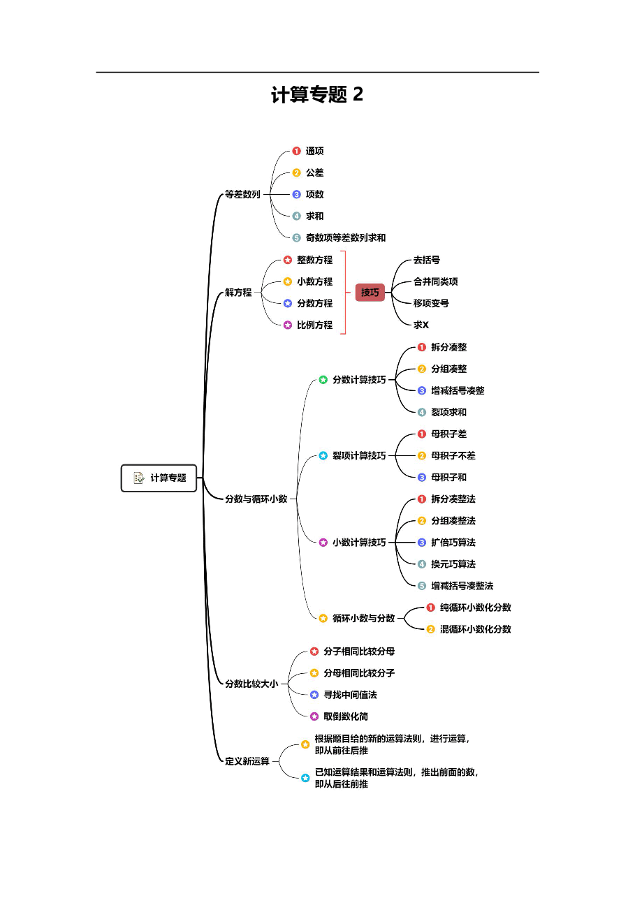 小学四年级数学思维讲义(珍藏版).pdf,第3页预览