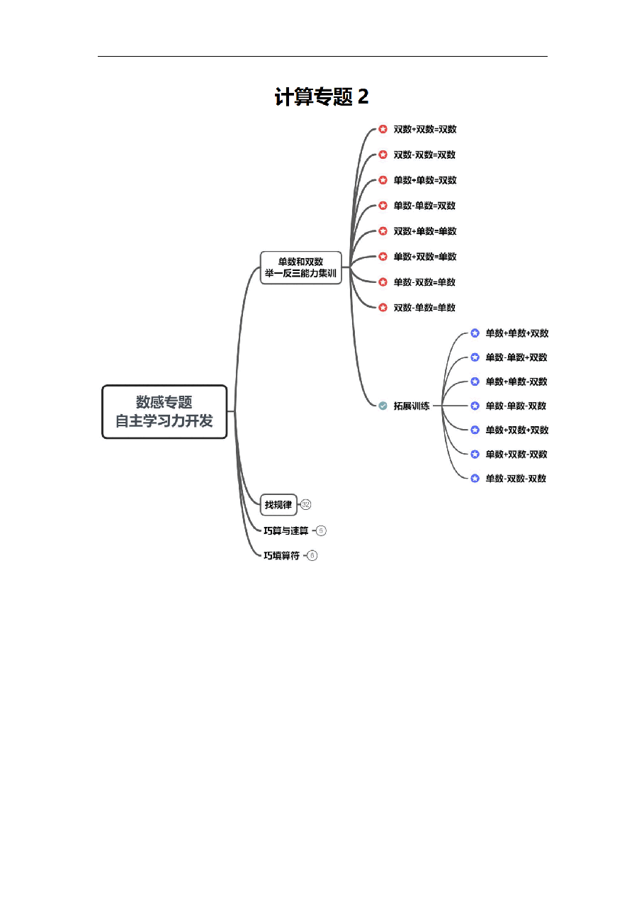 小学一年级数学思维课讲义(珍藏版).pdf,第3页预览