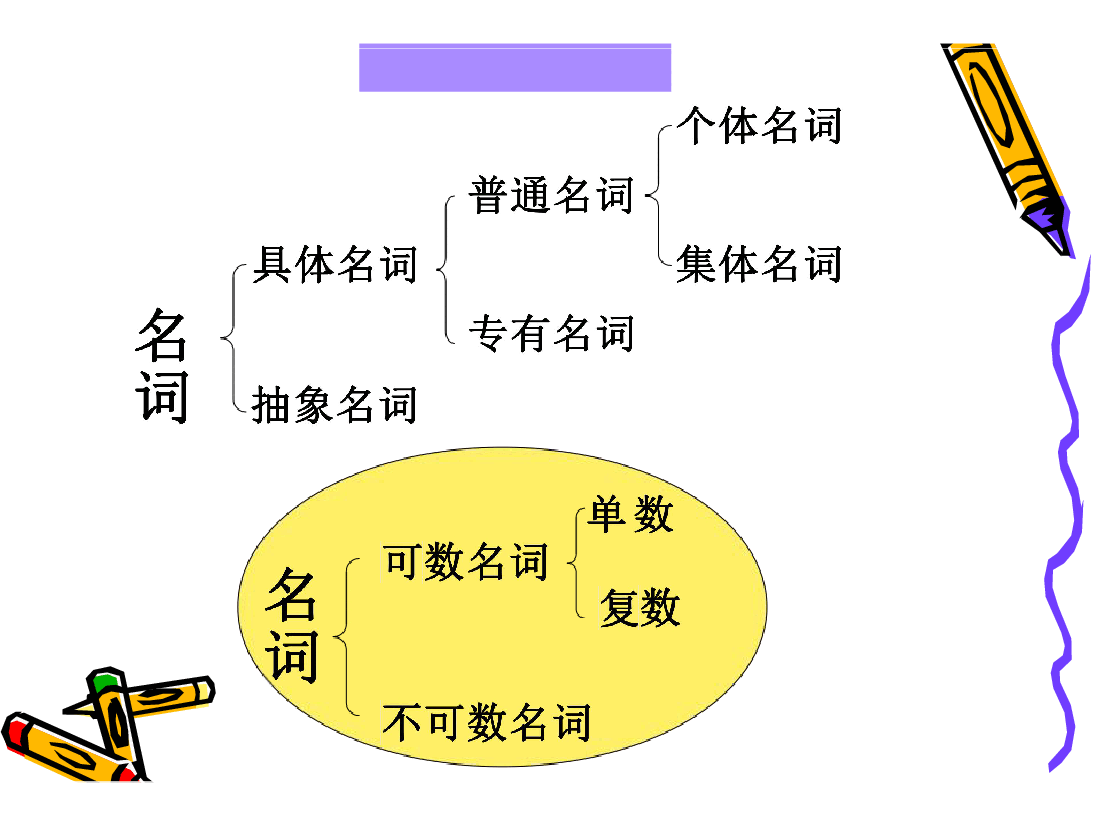 最实用最全的-小学英语语法.pdf,第2页预览