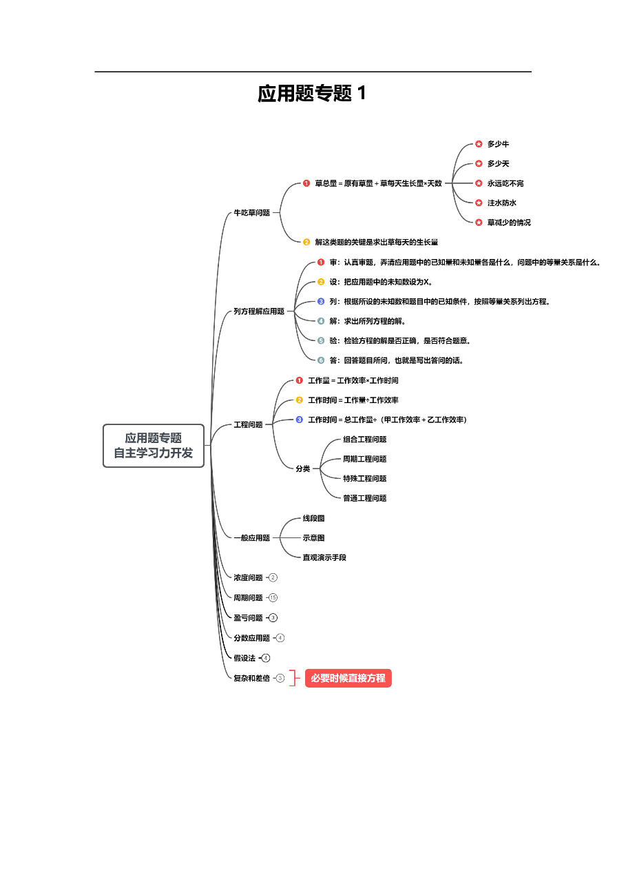 小学五年级数学思维课讲义(珍藏版).pdf,第4页预览