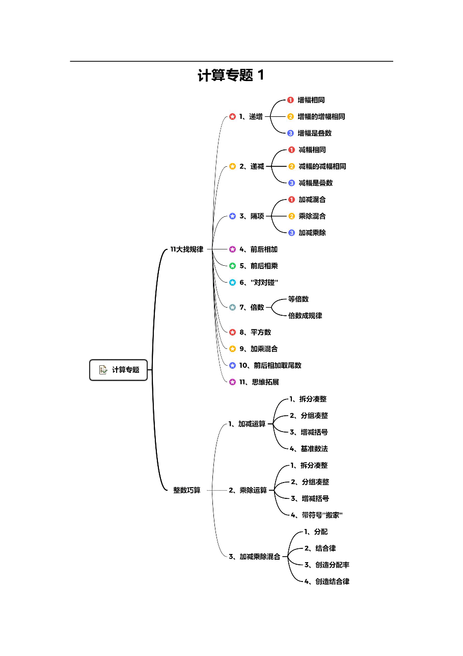 小学四年级数学思维讲义(珍藏版).pdf,第2页预览