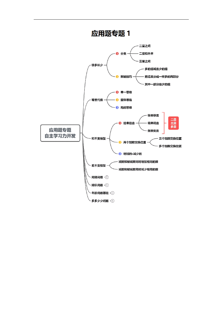 小学一年级数学思维课讲义(珍藏版).pdf,第4页预览