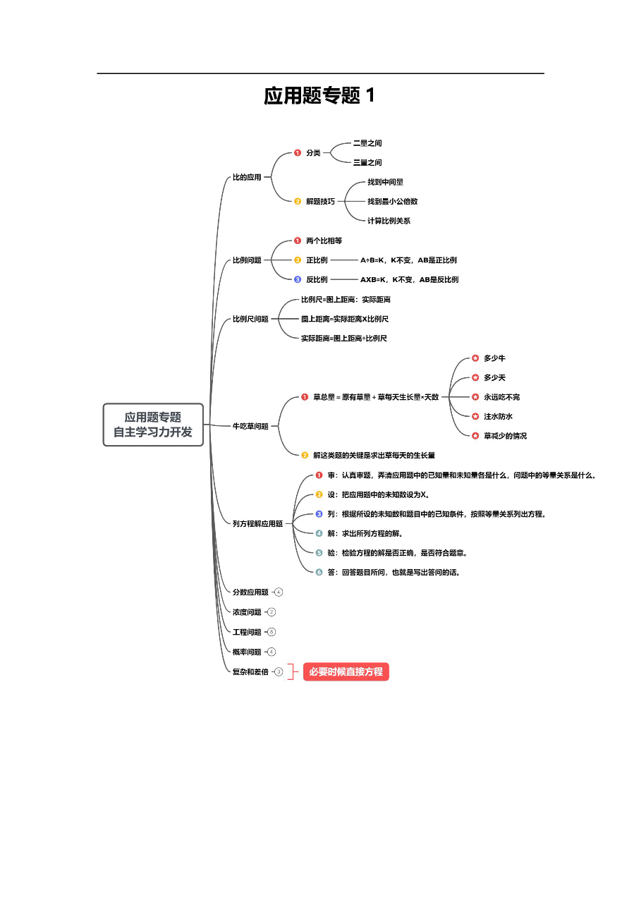 小学六年级数学思维课讲义(珍藏版).pdf,第4页预览