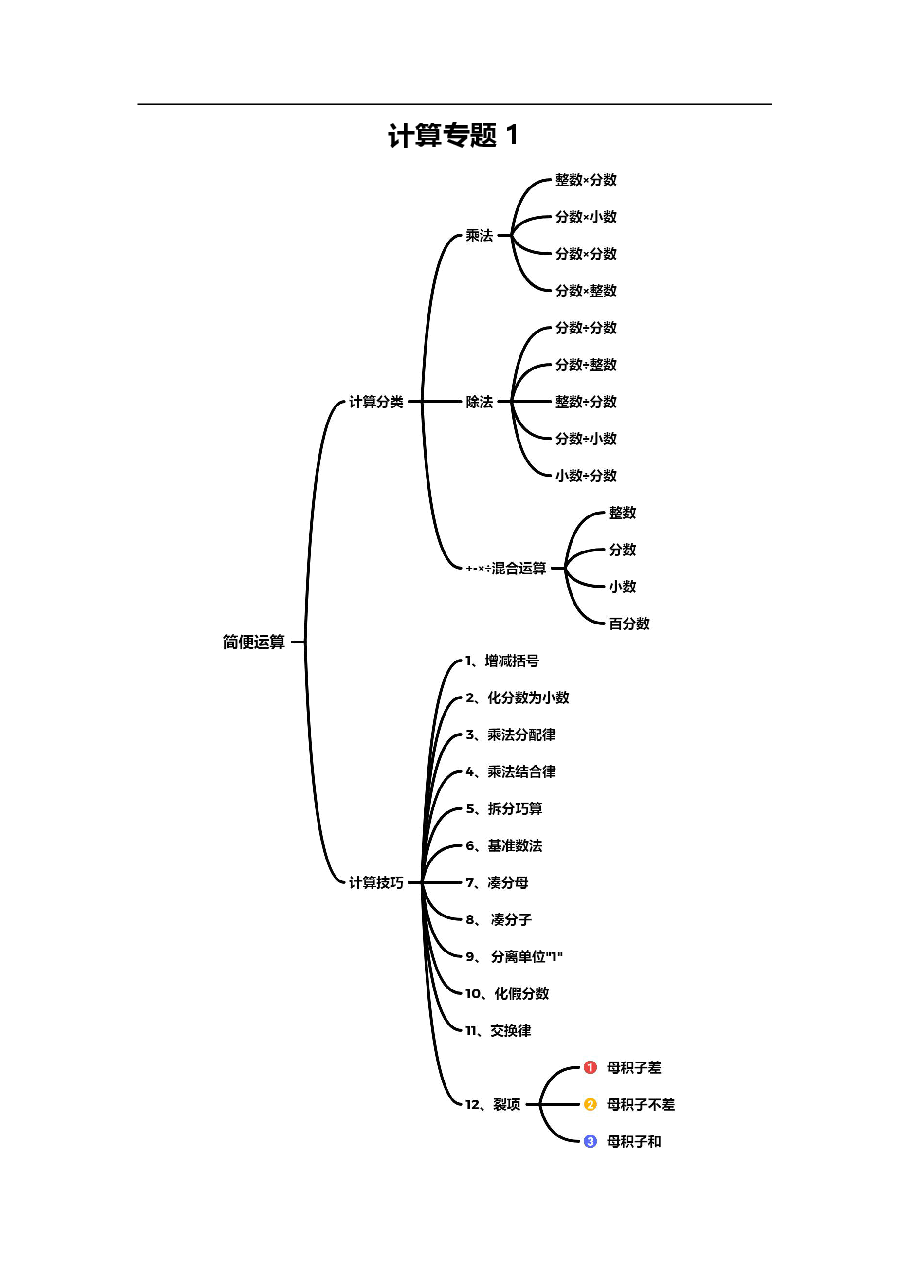 小学六年级数学思维课讲义(珍藏版).pdf,第2页预览