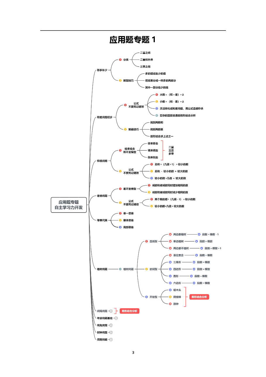小学二年级数学思维课讲义(珍藏版).pdf,第4页预览