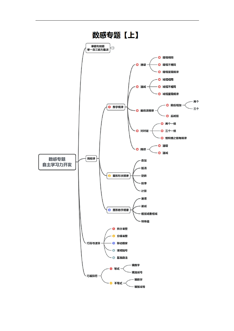 小学一年级数学思维课讲义(珍藏版).pdf,第2页预览