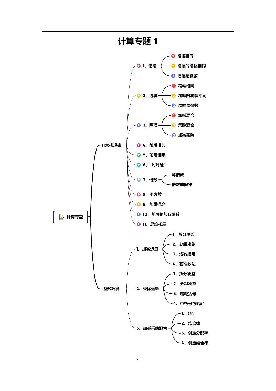 小学三年级数学思维讲义(珍藏版).pdf,第2页预览