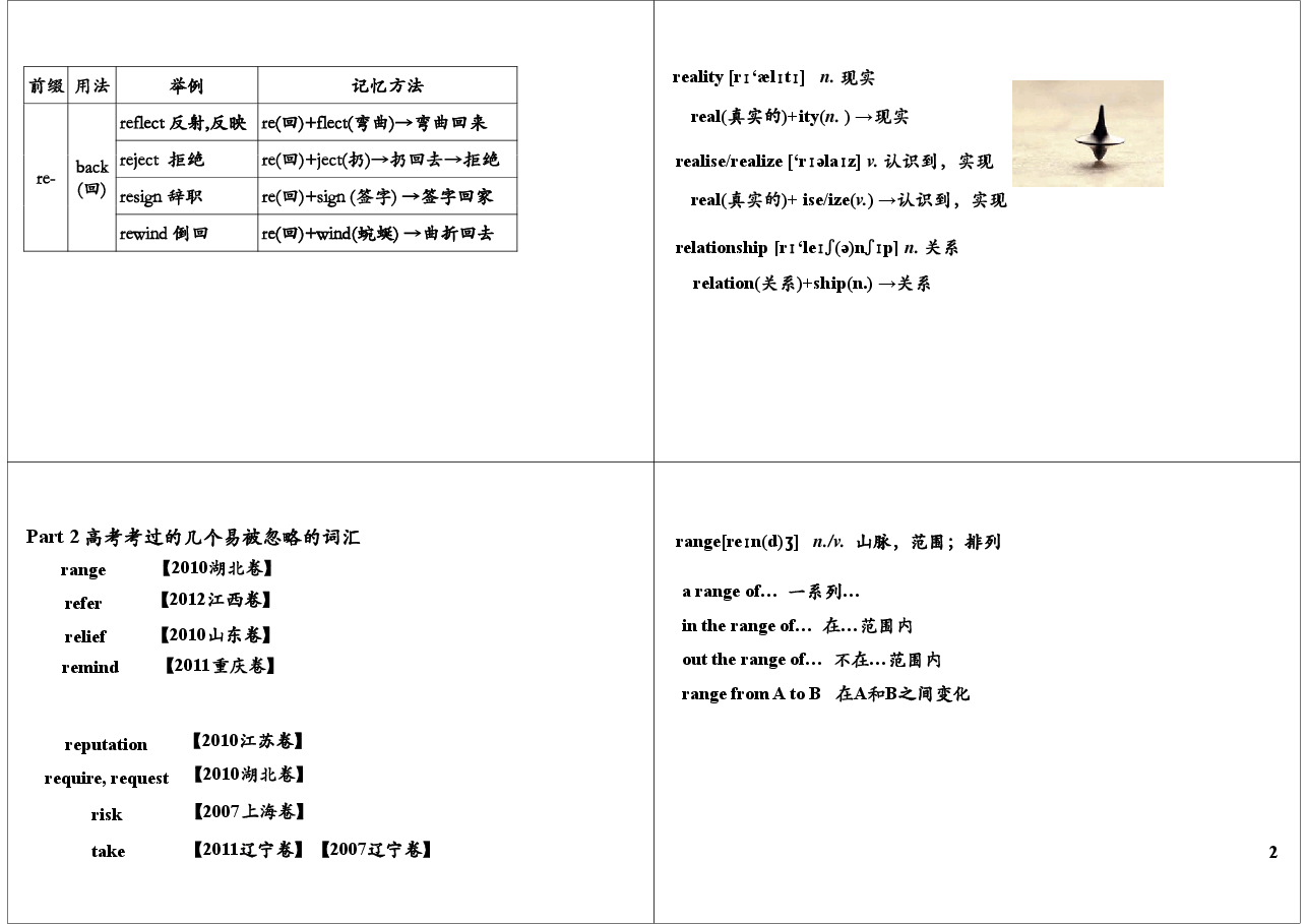 高考必背词汇+真题实战演练(10).pdf,第2页预览