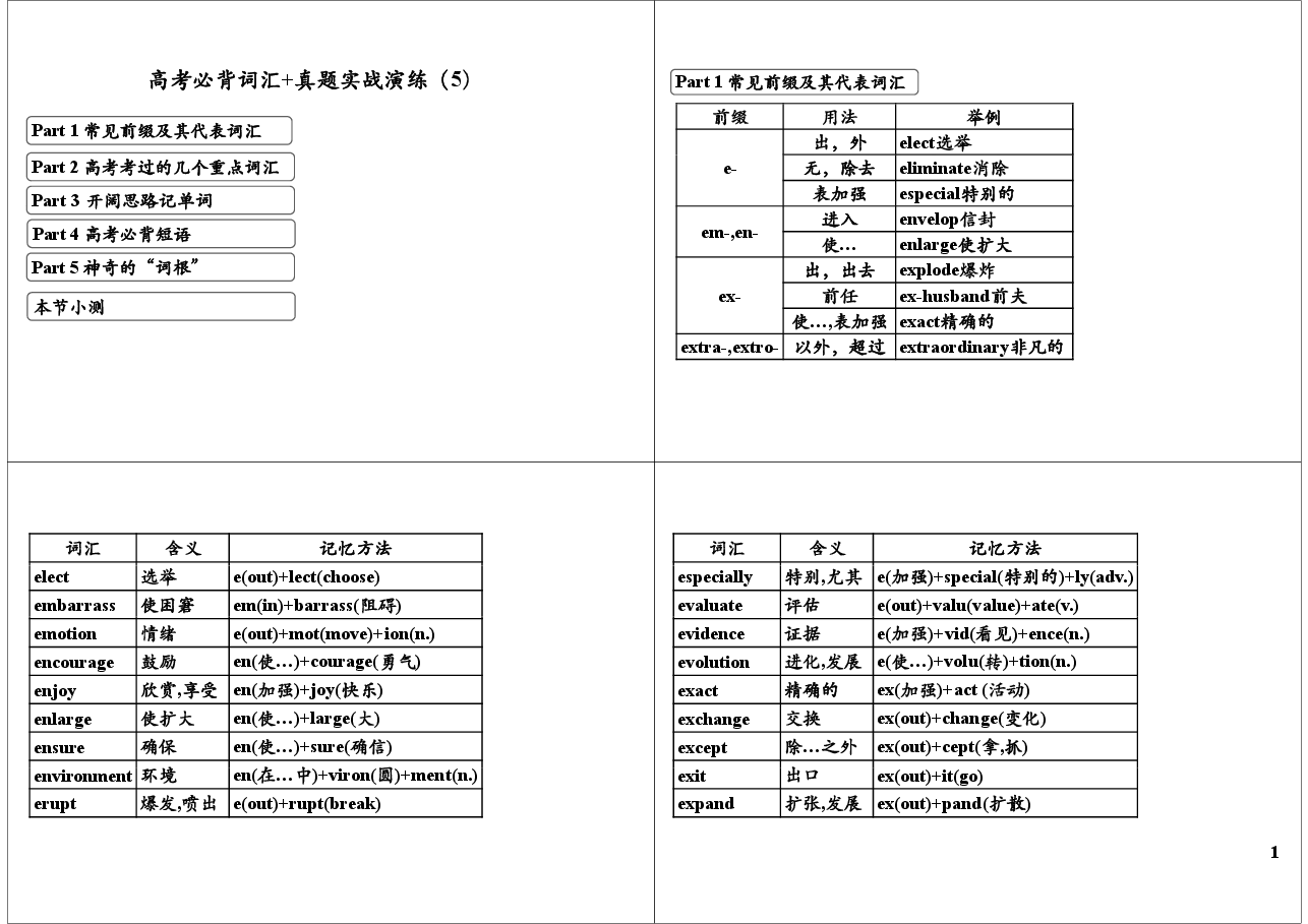高考必背词汇+真题实战演练(5).pdf,第1页预览