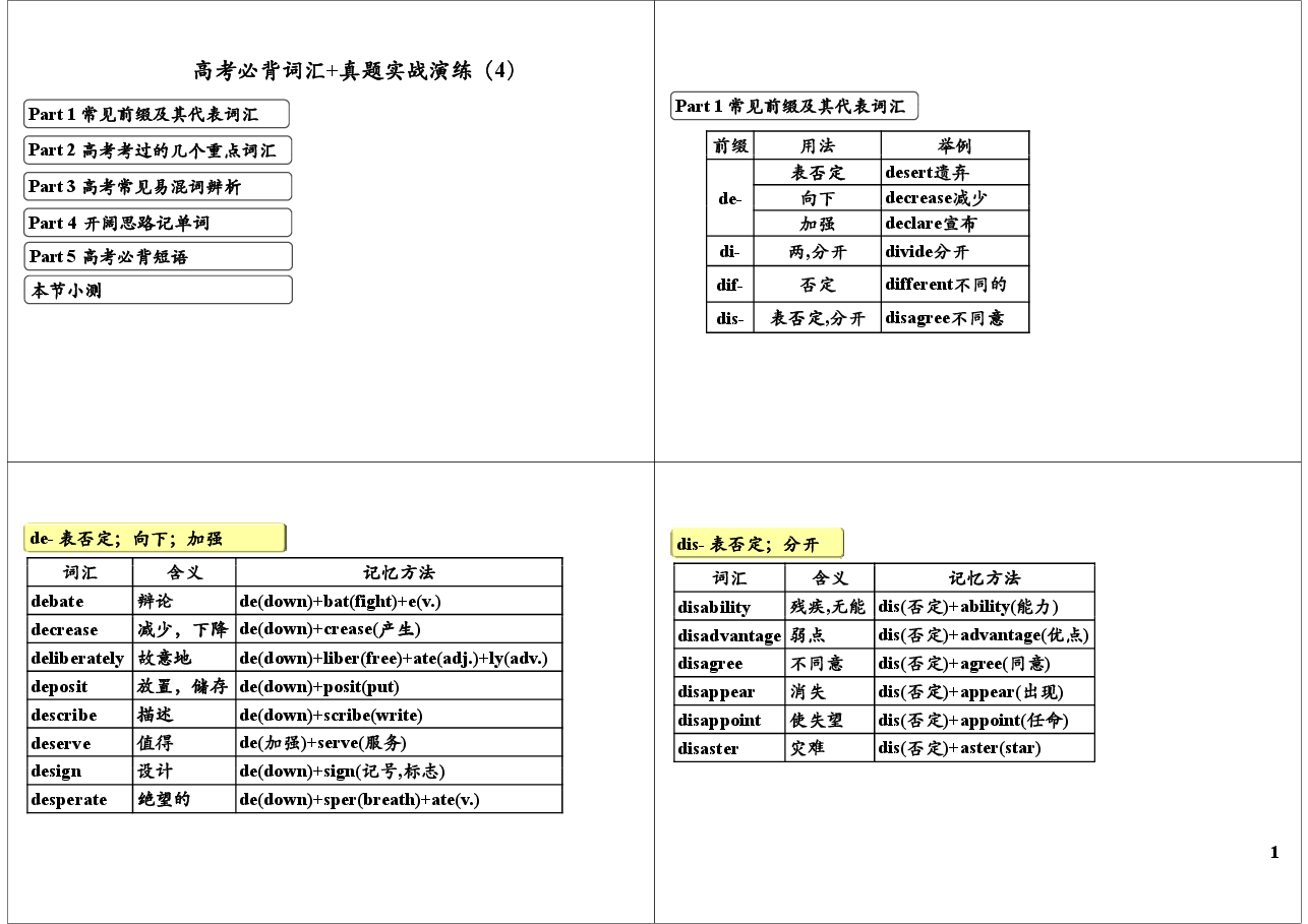 高考必背词汇+真题实战演练(4).pdf,第1页预览