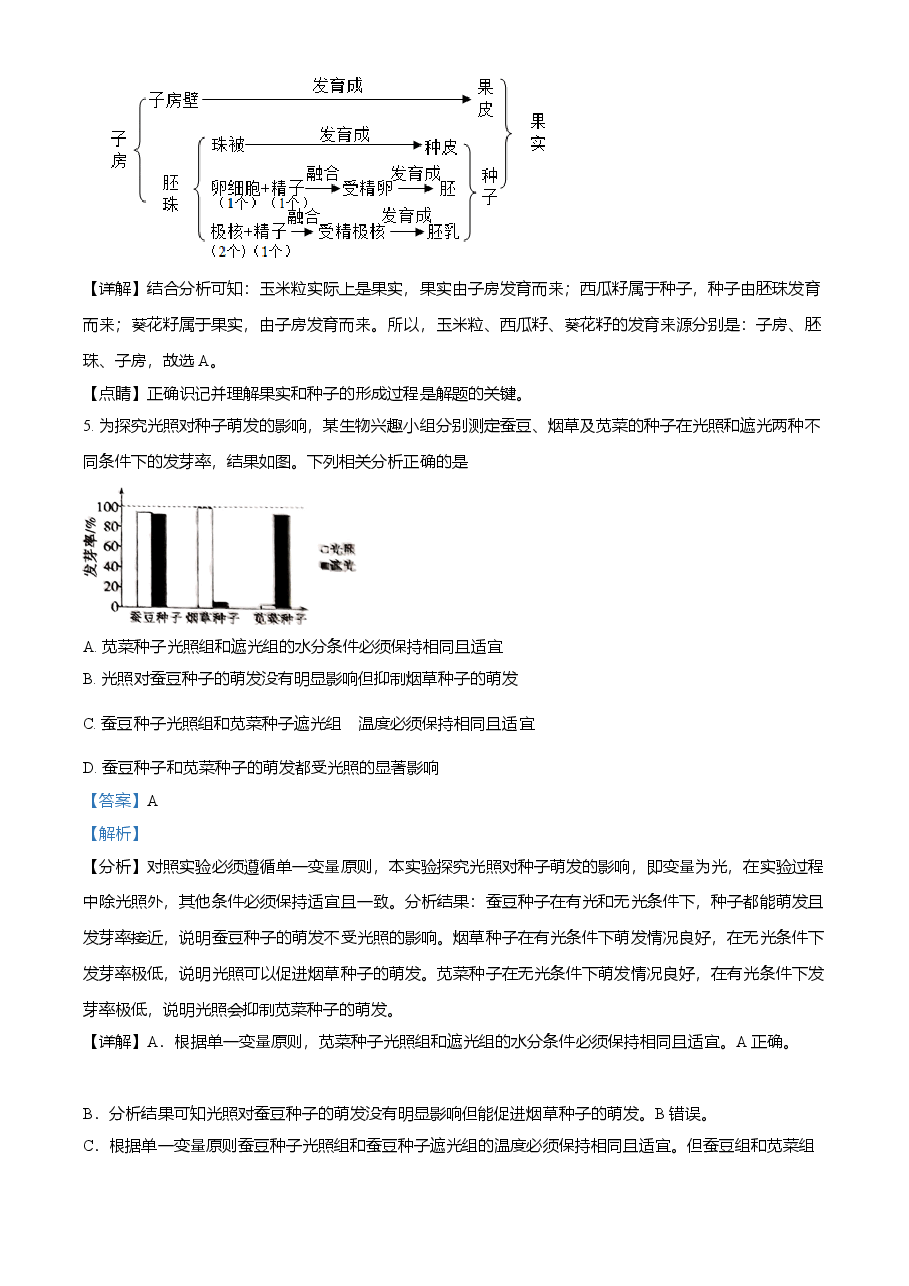 精品解析:山东省聊城市2021年中考生物试题(解析版).doc,第3页预览
