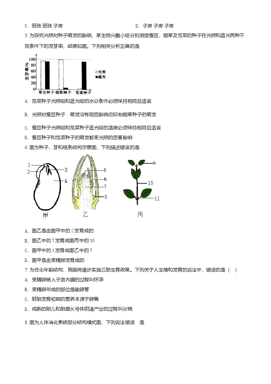 精品解析:山东省聊城市2021年中考生物试题(原卷版).doc,第2页预览