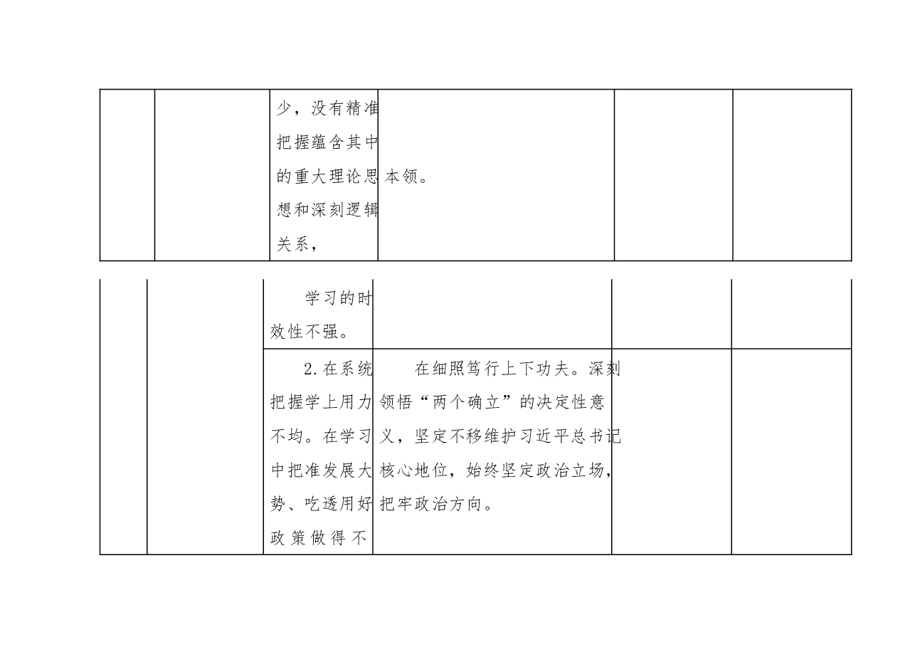 纠治形式主义官僚主义专项整治问题清单、整改清单(个人).docx,第2页预览