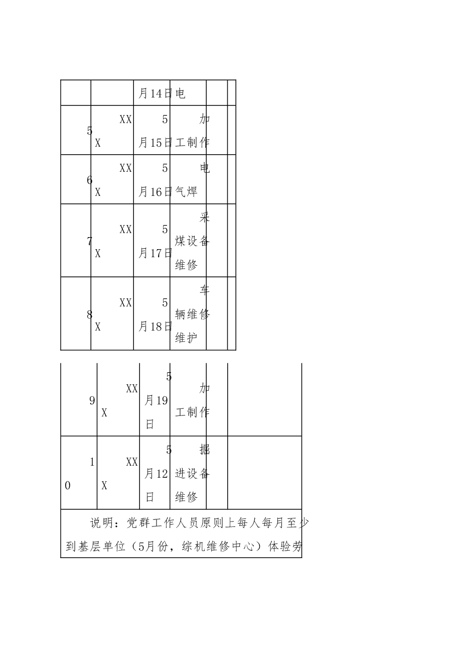 关于开展“推进式提升体验式调研”主题实践活动的工作实施方案.docx,第4页预览