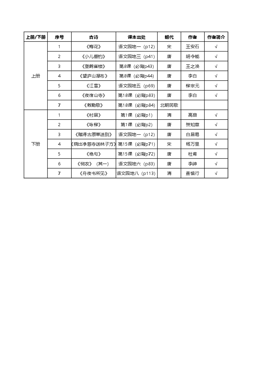 【必背】部编本1-6年级全册古诗目录.xls，第3页预览