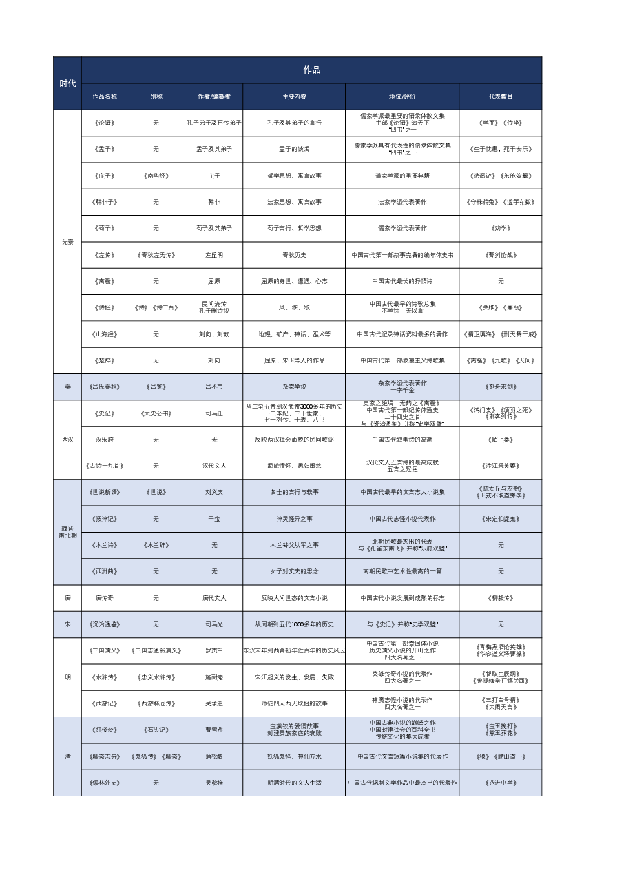 小学语文知识图谱.pdf,第4页预览