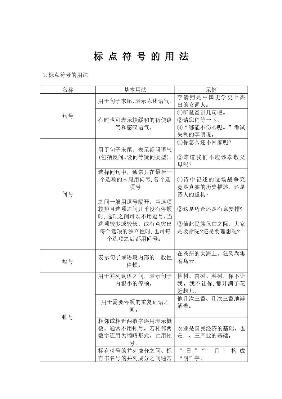 标点符号的用法.pdf,第1页预览