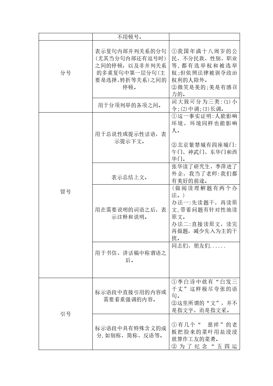 标点符号的用法.pdf,第2页预览
