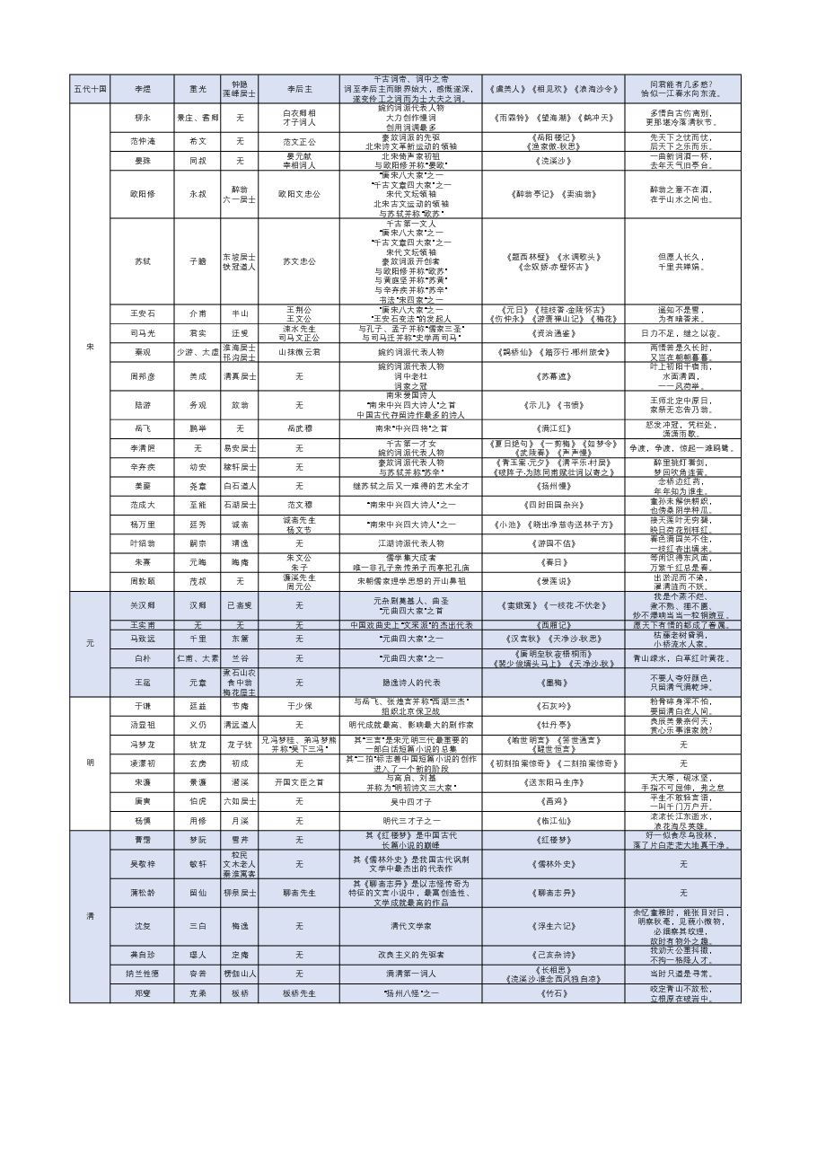 小学语文知识图谱.pdf,第3页预览