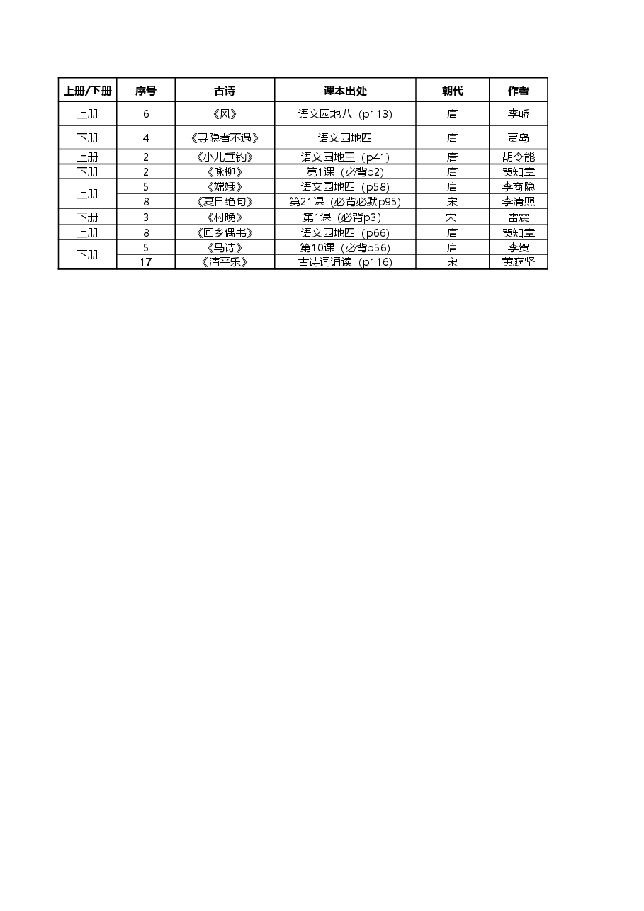 【必背】部编本1-6年级全册古诗目录.xls，第1页预览