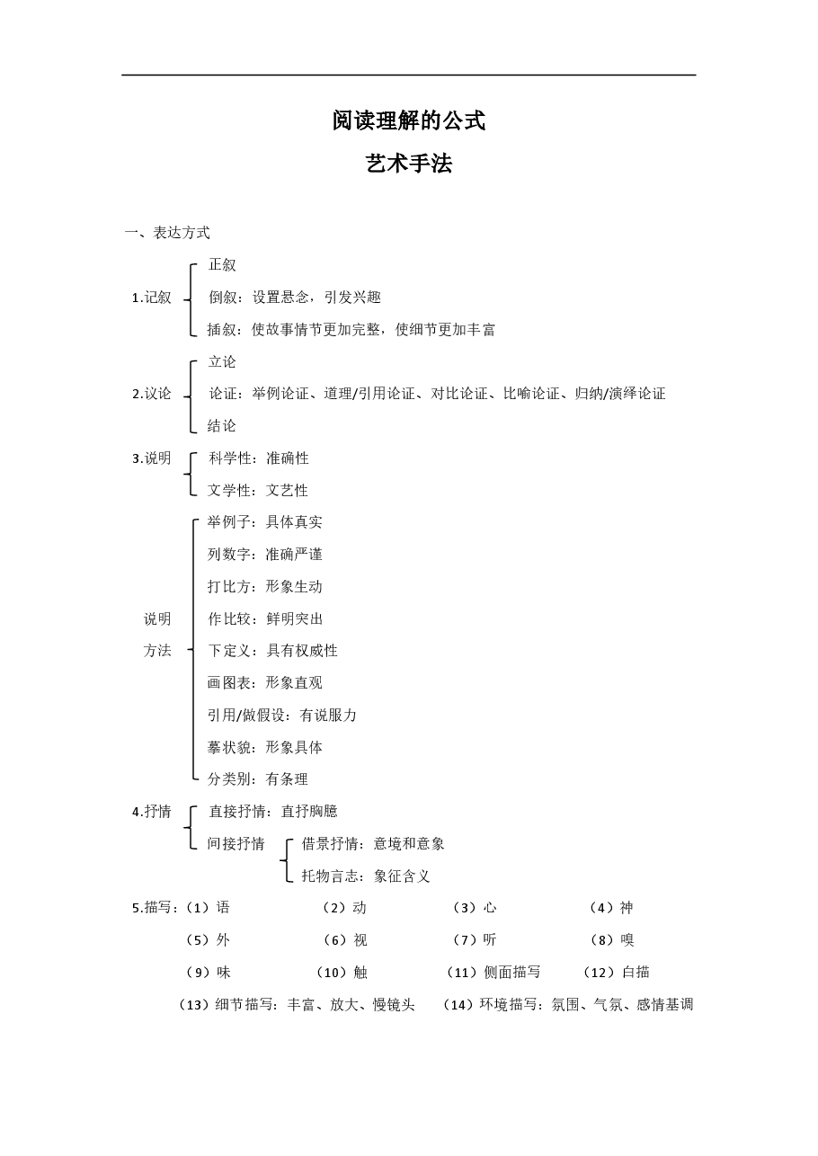 语文阅读理解题答题公式.pdf,第1页预览