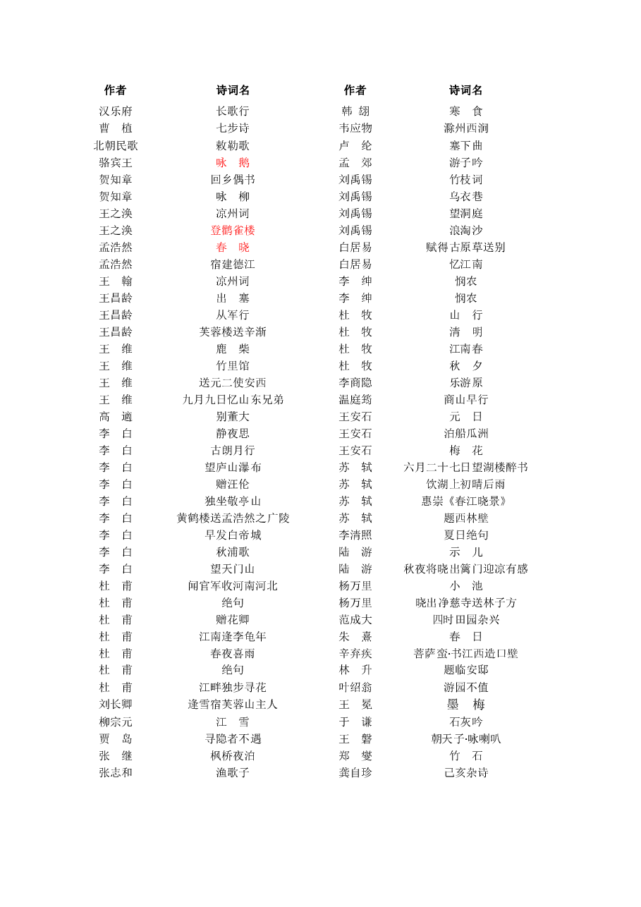 小学生必背古诗80首.pdf，第1页预览
