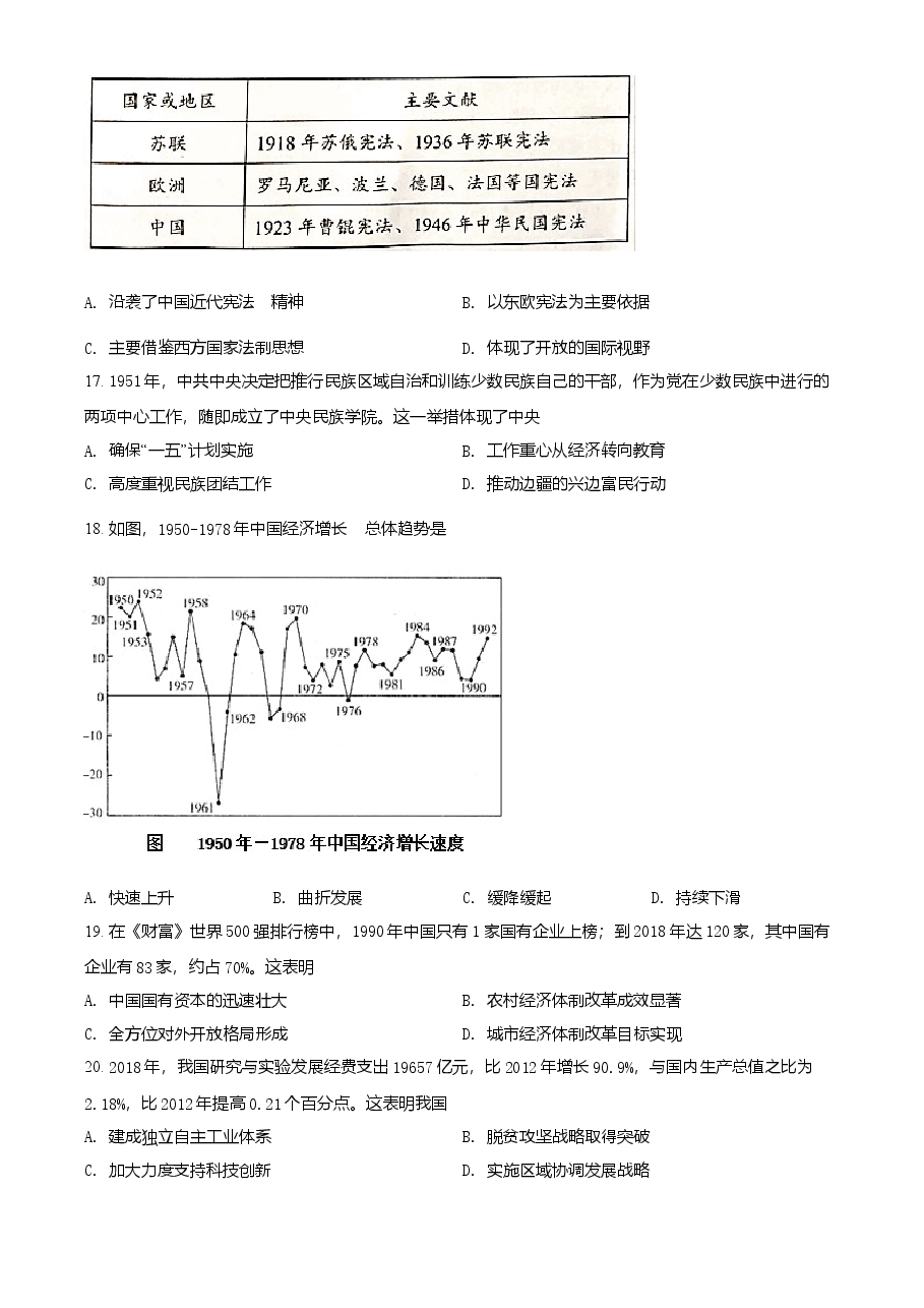 精品解析：2021年广东省中考历史试题（原卷版）.doc，第4页预览