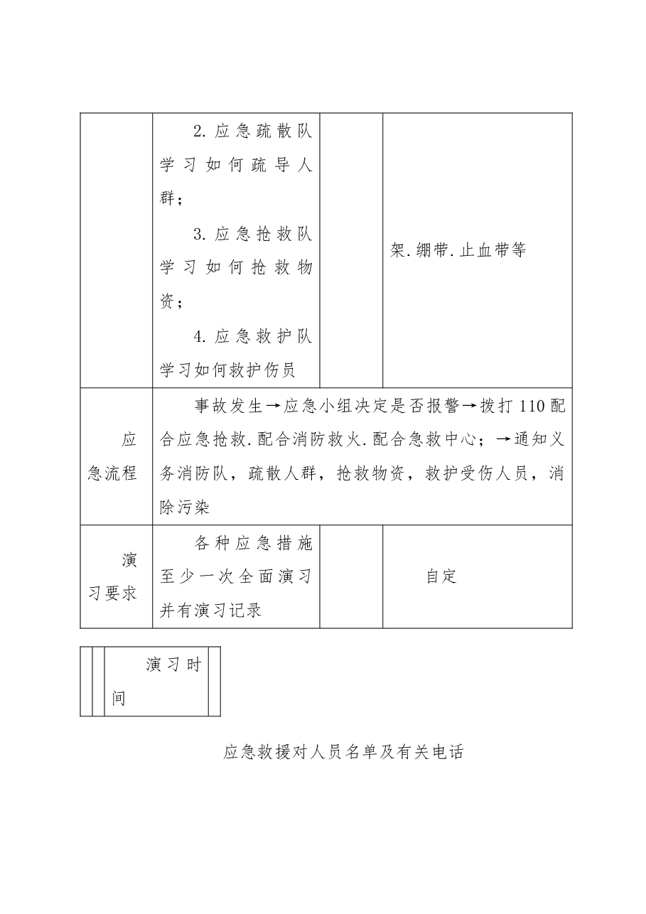 重大事故应急预案.doc,第4页预览