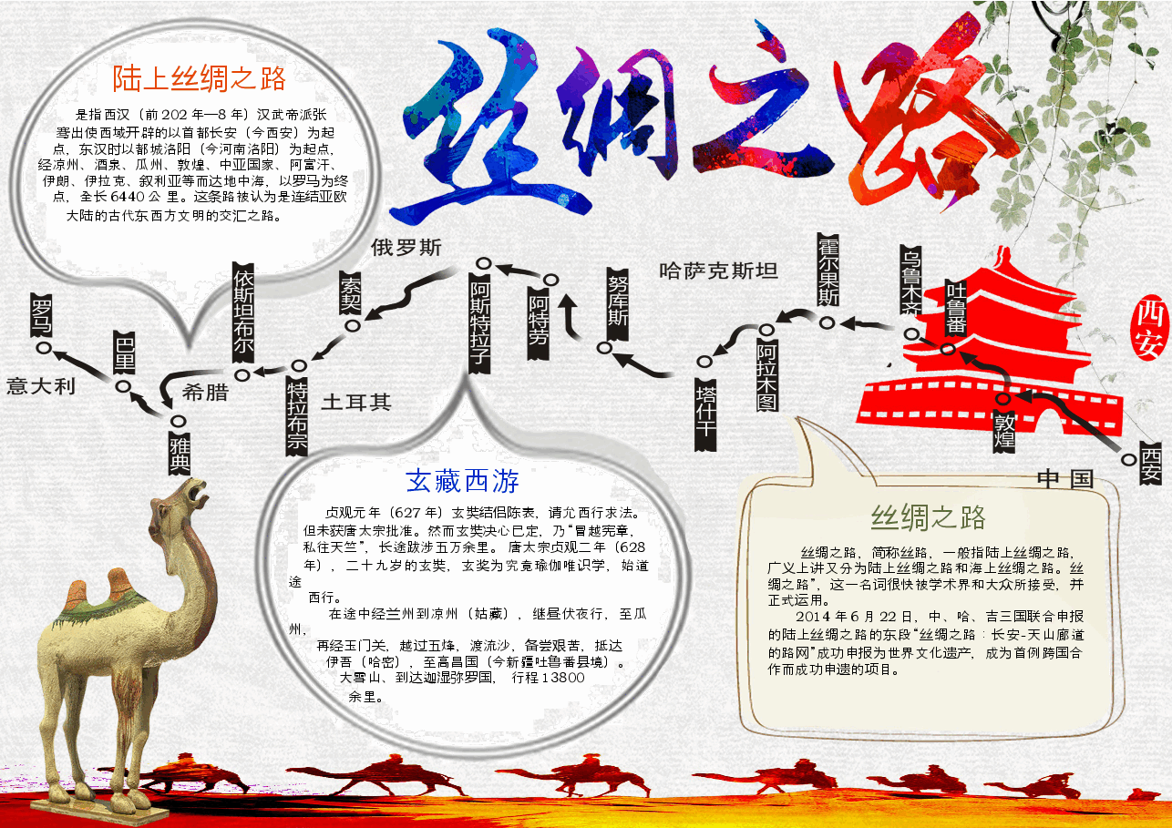 丝绸之路 海上丝绸之路 丝绸之路故事1.docx，第1页预览