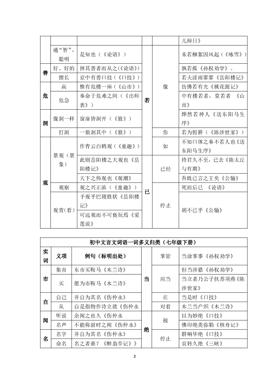 初中语文文言文知识点汇总4:一词多义.pdf,第2页预览