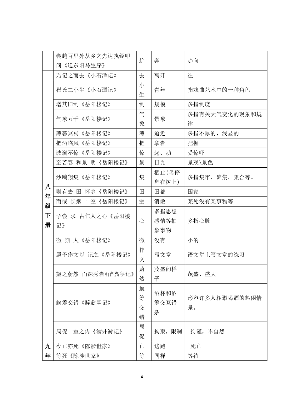 初中语文文言文知识点汇总3:古今异义词.pdf,第4页预览