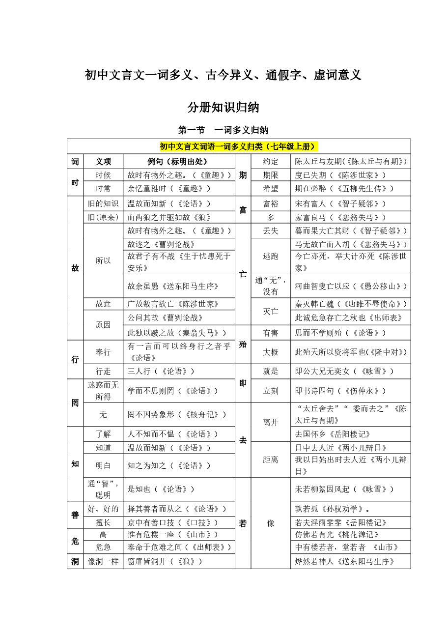 初中文言文一词多义、古今异义、通假字、虚词意义分册知识归纳.pdf,第1页预览