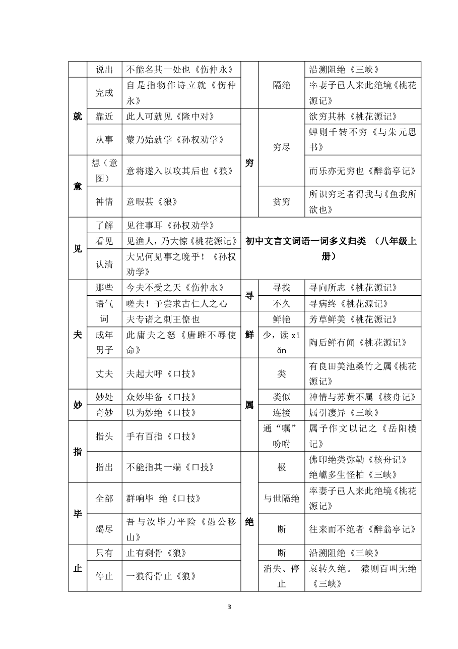 初中语文文言文知识点汇总4:一词多义.pdf,第3页预览