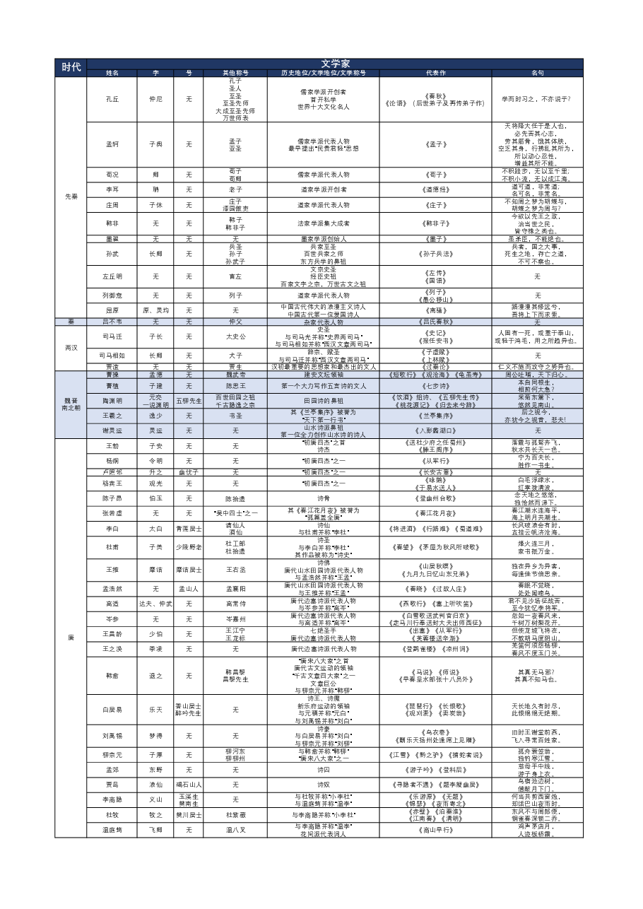 小学语文知识图谱.pdf,第2页预览