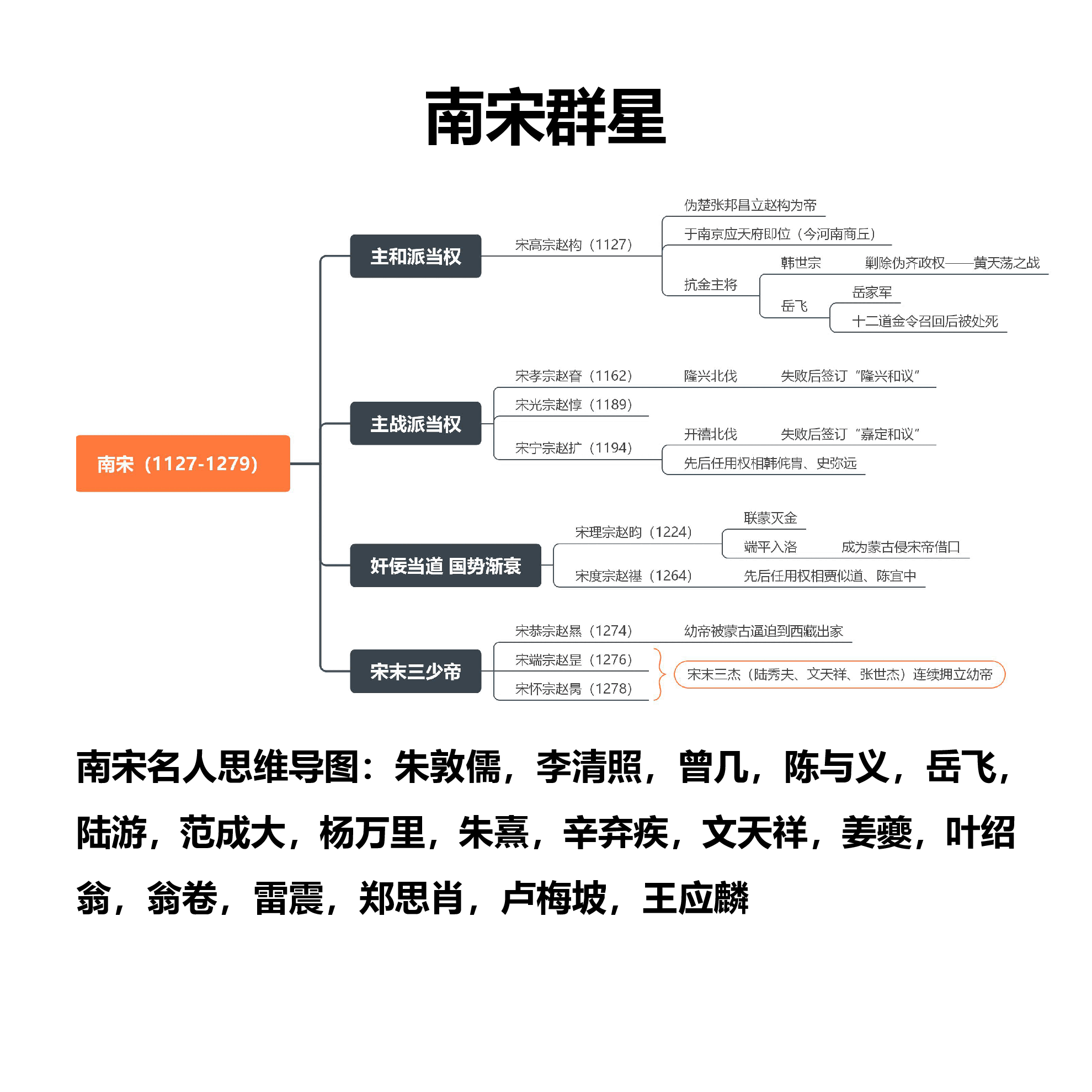 宋词思维导图:40位宋朝文学家+102首必背古诗词.pdf,第3页预览