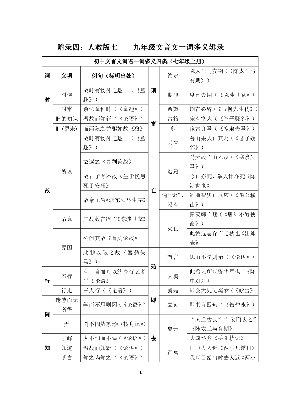初中语文文言文知识点汇总4:一词多义.pdf,第1页预览