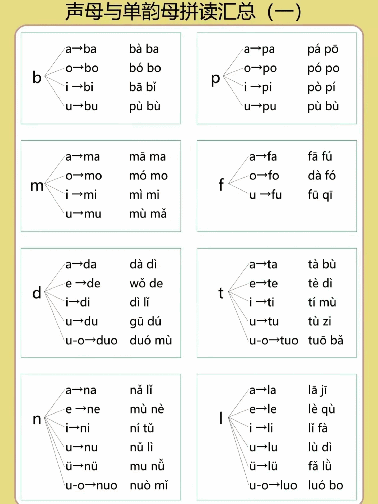 幼小衔接拼音专项汇总_纯图版.pdf,第3页预览
