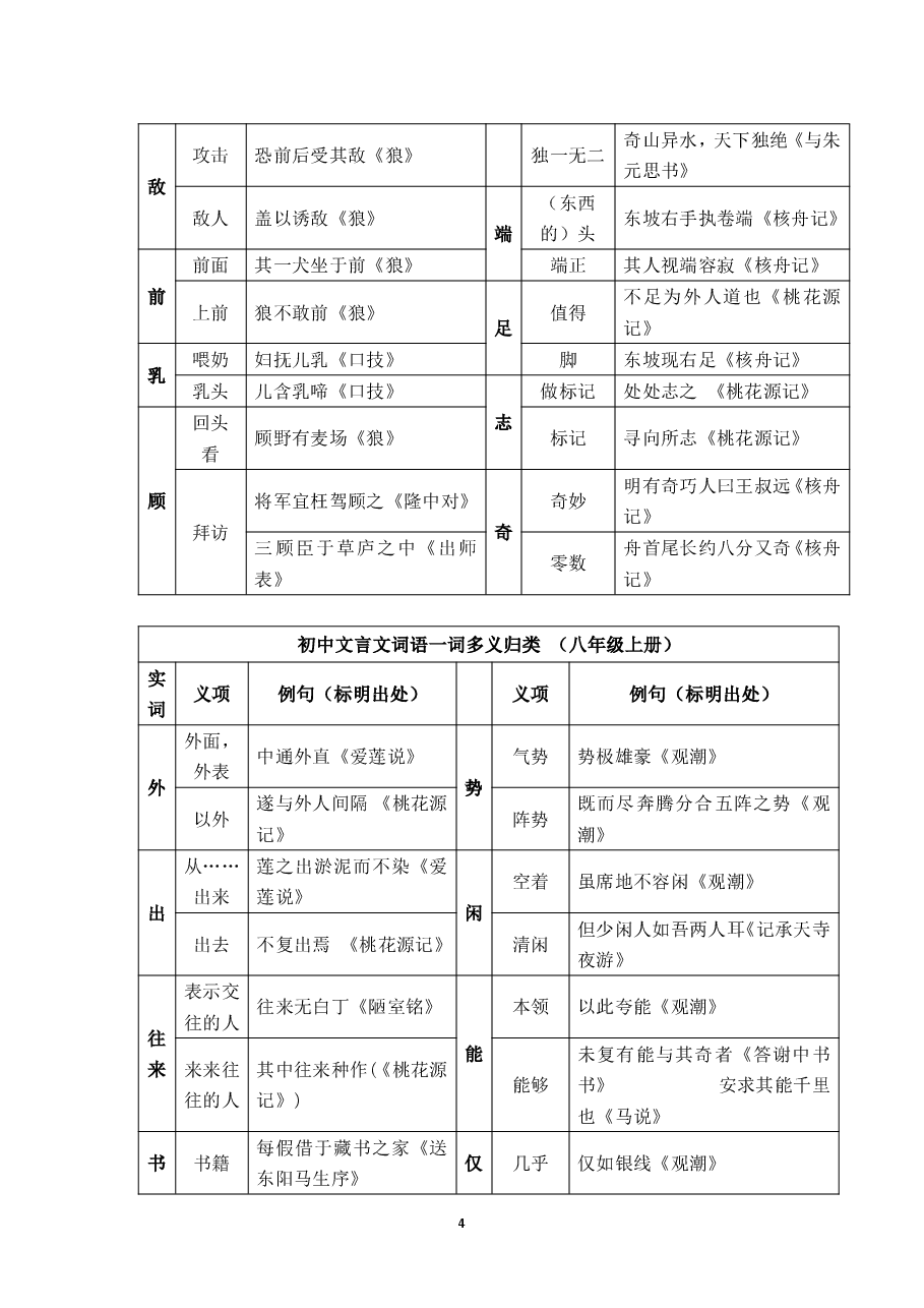 初中语文文言文知识点汇总4:一词多义.pdf,第4页预览