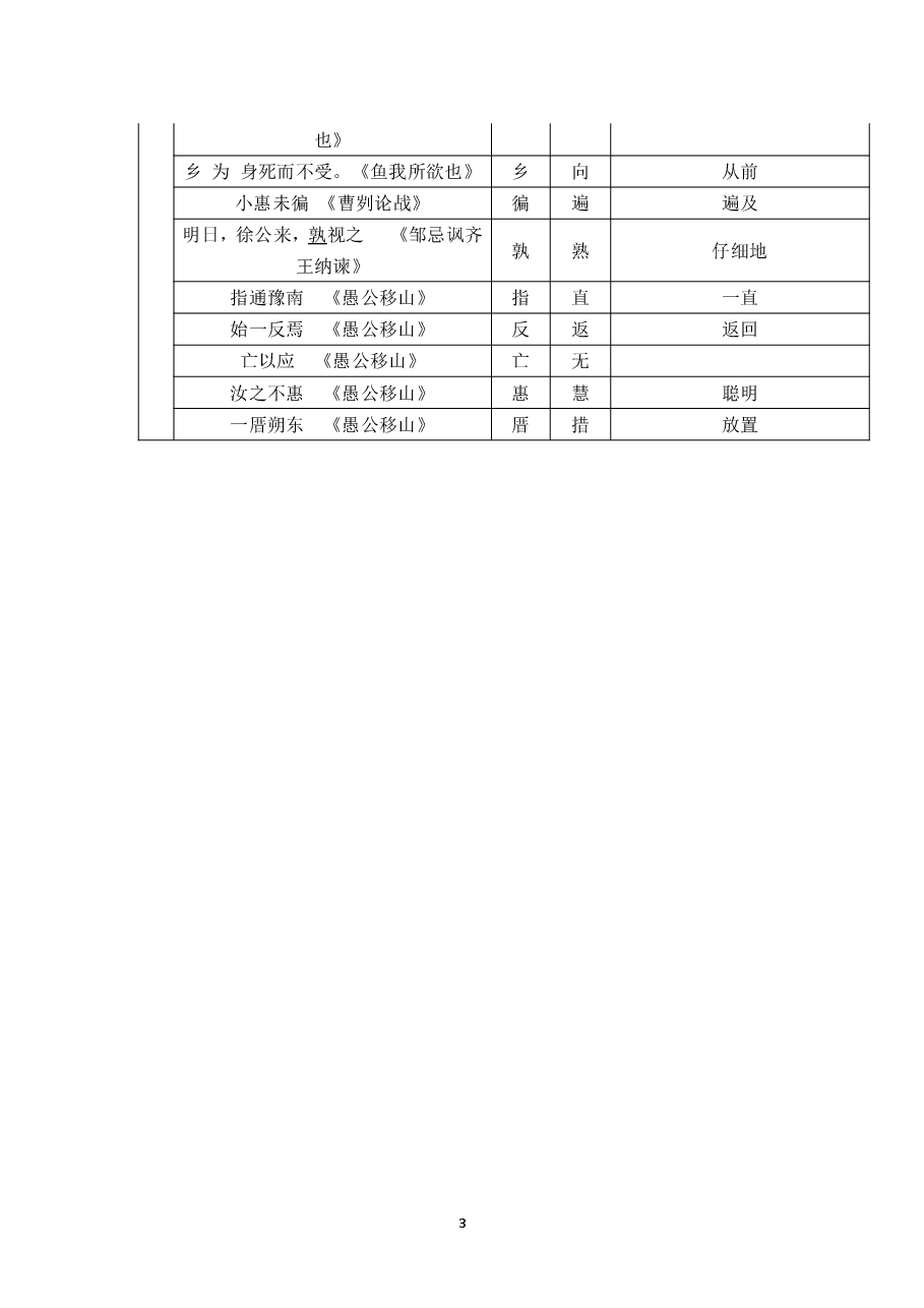 初中语文文言文知识点汇总5:通假字辑录.pdf,第3页预览